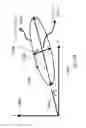 Fig. 77 - External fixator deformity correction systems and methods