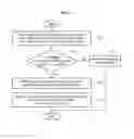 Fig. 08 - Walking assistance apparatus and operation method of the same