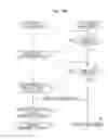 Fig. 19 - Life assistance system for assisting user in act of standing up