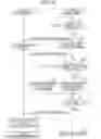 Fig. 25 - Life assistance system for assisting user in act of standing up
