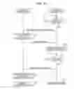 Fig. 34 - Life assistance system for assisting user in act of standing up