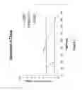 Fig. 06 - Phospholipid depot