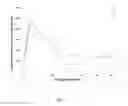 Fig. 22 - Pharmaceuticals for oral delivery