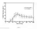 Fig. 49 - Pharmaceuticals for oral delivery