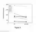 Fig. 09 - Methods and compositions for treating multiple myeloma
