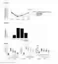 Fig. 07 - Methods and compositions for treating conditions associated with an abnormal inflammatory responses