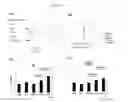 Fig. 08 - COMPOSITION FOR INDUCING TUMOR IMMUNITY