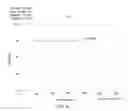 Fig. 06 - PHARMACEUTICALLY ACCEPTABLE SALTS OF beta-GUANIDINOPROPIONIC ACID WITH IMPROVED PROPERTIES AND USES THEREOF