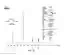 Fig. 16 - PHARMACEUTICALLY ACCEPTABLE SALTS OF beta-GUANIDINOPROPIONIC ACID WITH IMPROVED PROPERTIES AND USES THEREOF