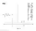Fig. 22 - PHARMACEUTICALLY ACCEPTABLE SALTS OF beta-GUANIDINOPROPIONIC ACID WITH IMPROVED PROPERTIES AND USES THEREOF