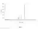 Fig. 02 - Pharmaceutically acceptable salts of B-guanidinopropionic acid with improved properties and uses thereof