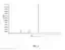 Fig. 03 - Pharmaceutically acceptable salts of B-guanidinopropionic acid with improved properties and uses thereof