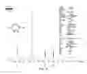 Fig. 16 - Pharmaceutically acceptable salts of B-guanidinopropionic acid with improved properties and uses thereof