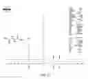 Fig. 22 - Pharmaceutically acceptable salts of B-guanidinopropionic acid with improved properties and uses thereof