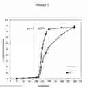 Fig. 03 - Fumarate ester dosage forms