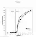 Fig. 04 - Fumarate ester dosage forms