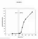Fig. 05 - Fumarate ester dosage forms