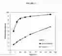 Fig. 06 - Fumarate ester dosage forms