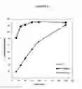 Fig. 07 - Fumarate ester dosage forms