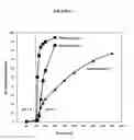 Fig. 08 - Fumarate ester dosage forms