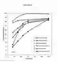 Fig. 09 - Fumarate ester dosage forms