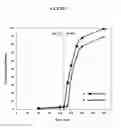 Fig. 10 - Fumarate ester dosage forms