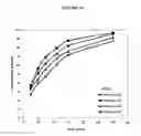 Fig. 12 - Fumarate ester dosage forms