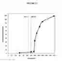 Fig. 13 - Fumarate ester dosage forms