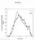 Fig. 16 - Fumarate ester dosage forms