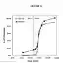 Fig. 17 - Fumarate ester dosage forms