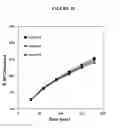 Fig. 19 - Fumarate ester dosage forms