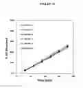 Fig. 20 - Fumarate ester dosage forms