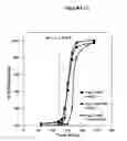 Fig. 22 - Fumarate ester dosage forms