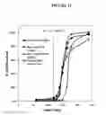 Fig. 23 - Fumarate ester dosage forms