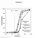 Fig. 24 - Fumarate ester dosage forms