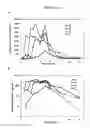 Fig. 25 - Fumarate ester dosage forms