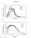 Fig. 26 - Fumarate ester dosage forms