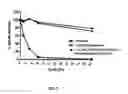 Fig. 03 - Regimens for treating and preventing lysosomal disorders and degenerative disorders of the central nervous system
