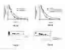 Fig. 04 - Regimens for treating and preventing lysosomal disorders and degenerative disorders of the central nervous system