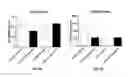 Fig. 10 - Regimens for treating and preventing lysosomal disorders and degenerative disorders of the central nervous system