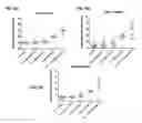 Fig. 12 - Regimens for treating and preventing lysosomal disorders and degenerative disorders of the central nervous system