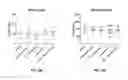 Fig. 15 - Regimens for treating and preventing lysosomal disorders and degenerative disorders of the central nervous system