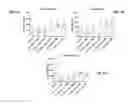 Fig. 19 - Regimens for treating and preventing lysosomal disorders and degenerative disorders of the central nervous system