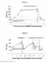 Fig. 06 - Anticoagulant reversal agents