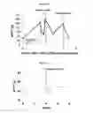 Fig. 07 - Anticoagulant reversal agents