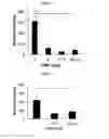 Fig. 10 - Anticoagulant reversal agents