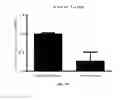 Fig. 03 - Histone deacetylase 6 inhibition for enhancing T-cell function during anti-tumor response and tumor-peptide vaccination