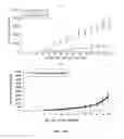Fig. 06 - Histone deacetylase 6 inhibition for enhancing T-cell function during anti-tumor response and tumor-peptide vaccination