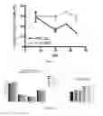 Fig. 10 - Histone deacetylase 6 inhibition for enhancing T-cell function during anti-tumor response and tumor-peptide vaccination