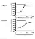 Fig. 03 - Methods and compositions for treating bacterial infection